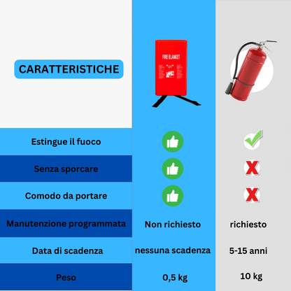 Coperta antincendio